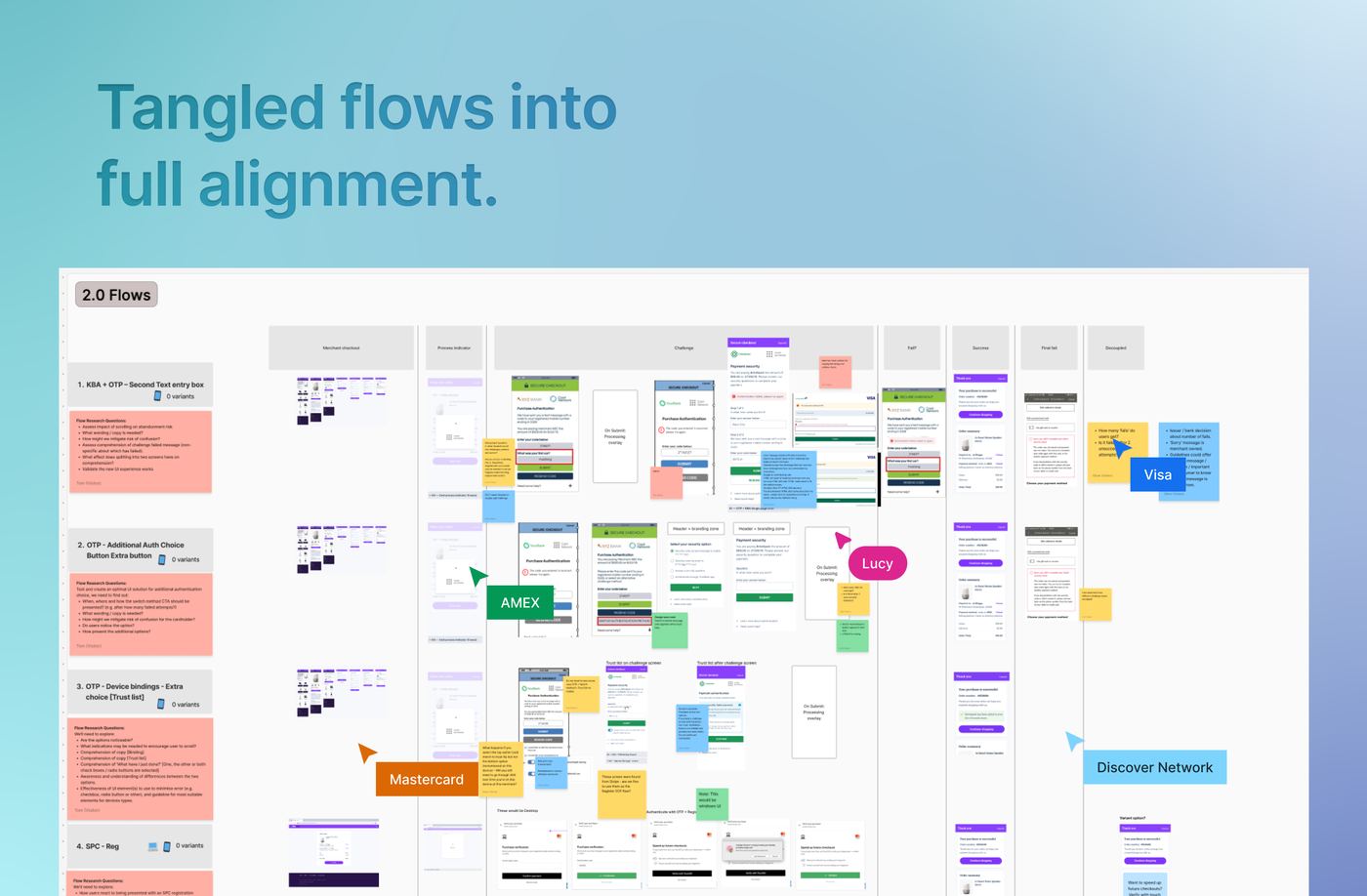 A Figma canvas mapping authentication flows column by column, with several collaborators' cursors on the same board.